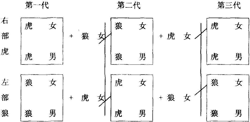 第二節(jié)　自然崇拜和祖先崇拜